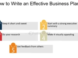 How-to-Write-an-Effective-Business-Plan