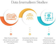 data journalism