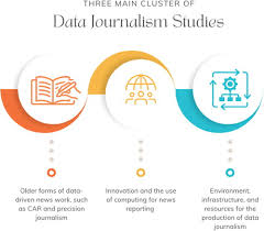 Data-Driven Journalism and Independent Media Ventures: The Future of Credible Storytelling
