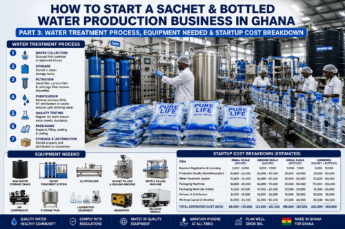 Water Treatment Process, Equipment Needed, and Startup Cost Breakdown